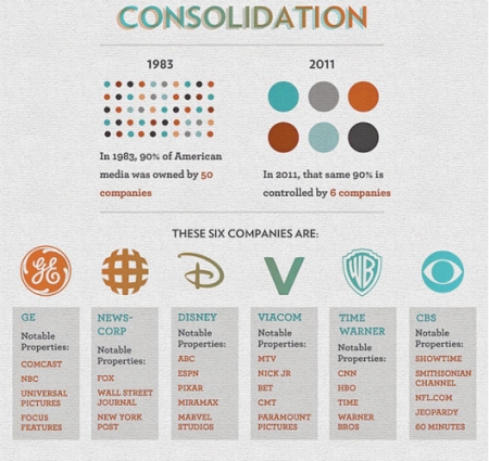 6 grandes corporaciones de propaganda de la élite mundial.